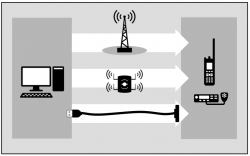 Public Safety Radio Upgrade