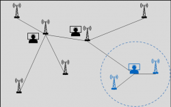 HOW TO GUARANTEE FULL LOCAL COMMUNICATIONS ON A REGIONAL NETWORK