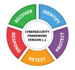 NIST Framework