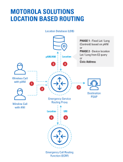 location based routing