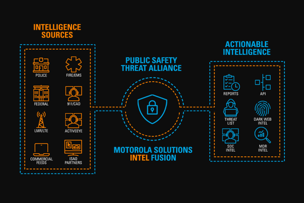 cyber threat information sharing