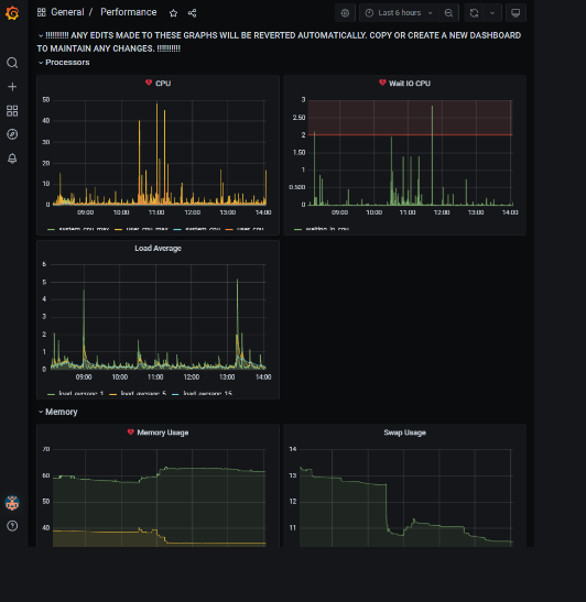 A customer view of a performance dashboard indicating CPU, load averages, usage, and more.